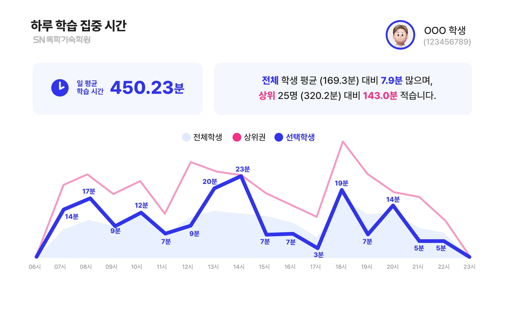 AI 리포트 1