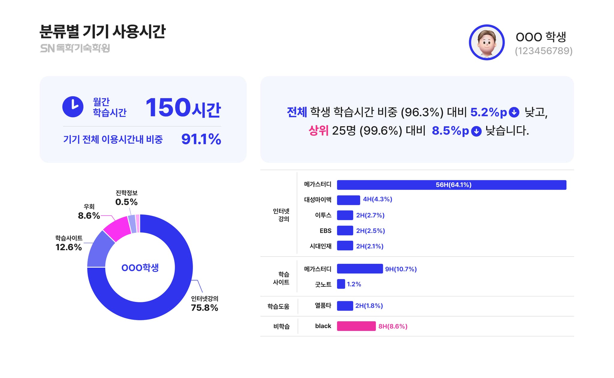 AI 리포트 2