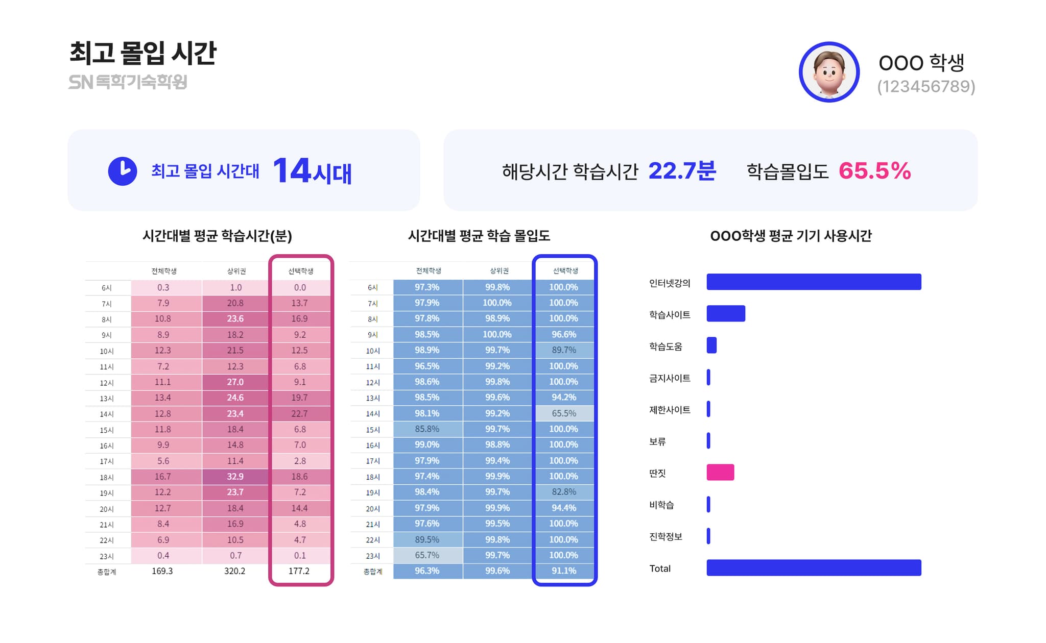 AI 리포트 3