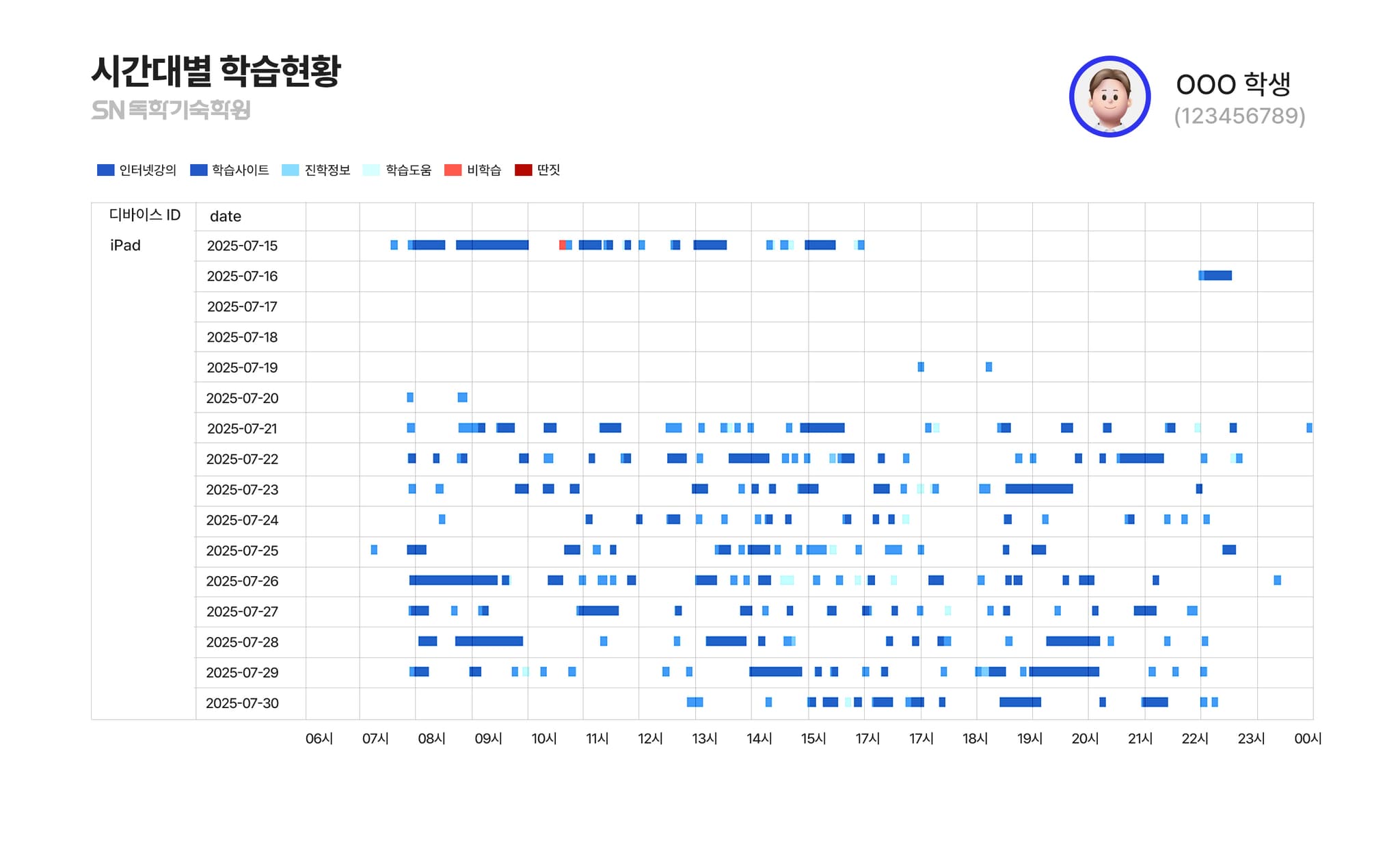 AI 리포트 4