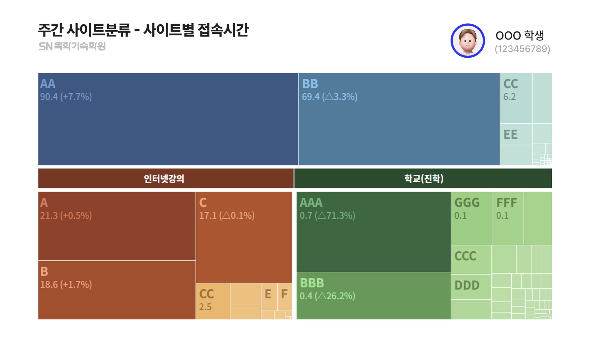 AI 리포트 5